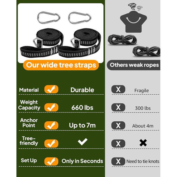 Гніздо-гамак Chihee з бавовни, 300x150 см, для кемпінгу, до 300 кг, з подушкою та стропами