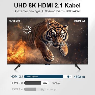 HDMI кабель оптичний 8K 15м, HDMI 2.1, 48Gbps, Ultra High Speed, CL3, AOC, 8K@60Hz, 4K@120Hz/144Hz, Dynamic HDR, eARC, Dolby HDCP2.2, сумісний з PS5, Xbox Series X, PC, TV