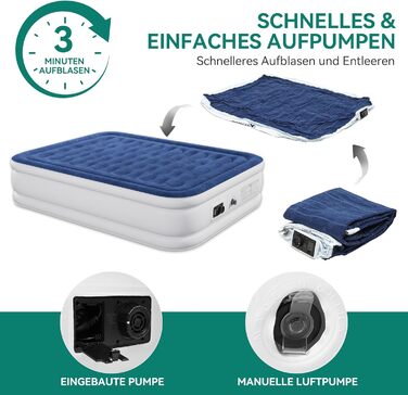 Надувний матрац YITAHOME 2x1,5м з електричною помпою, самонадувний, для 2 осіб, білий/блакитний