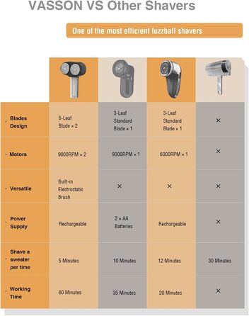 Електричний видалення ворсу VASSON для одягу, меблів, диванів. Бездротовий, для видалення пілінгу, чорний