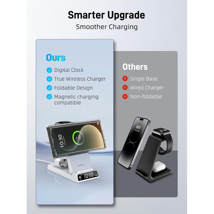 Бездротовий зарядний пристрій MagSafe 3-в-1 для Samsung Galaxy Fold/Flip, S24/S25 Ultra, Watch/Buds (Білий)