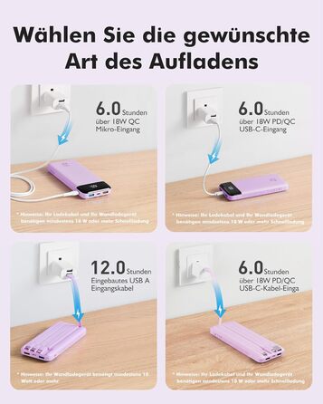 Power Bank Charmast 20000mAh з LED-дисплеєм та 4 кабелями (USB C PD3.0 QC4.0), 6 виходів, сумісний з iPhone, Samsung, Tablet, фіолетовий