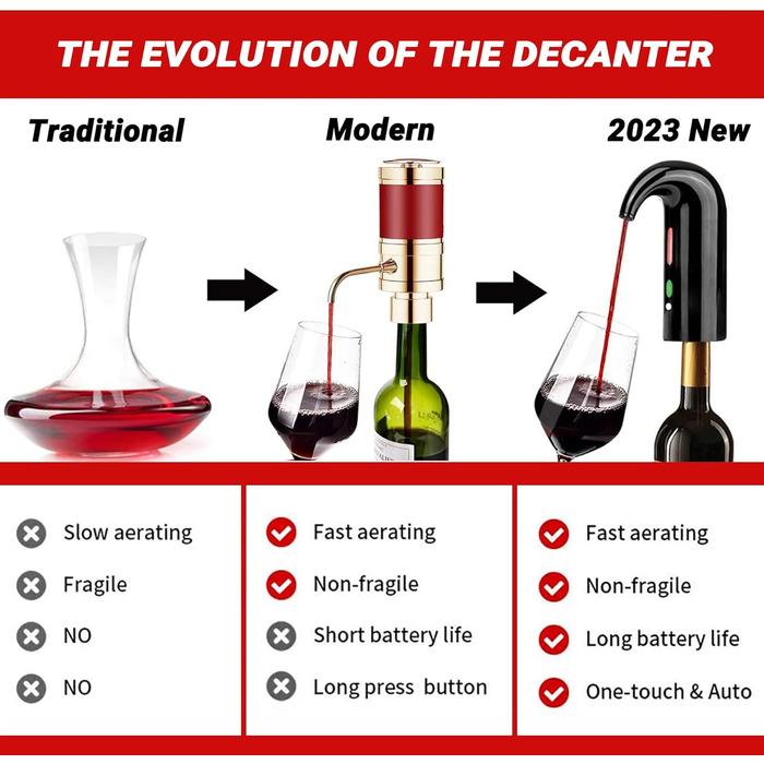 Electric Wine Aerator Dispenser, Electric Smart Decanter with Rechargeable USB Port, Electric Wine Decanter and Wine Dispenser Pourer, Wine Gift for Mother