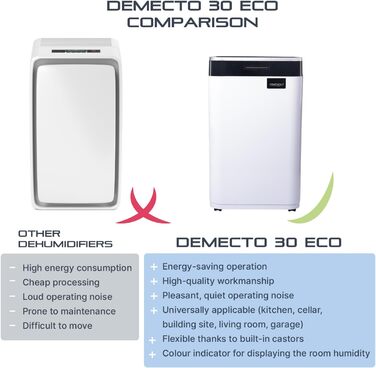 Електричний осушувач повітря Comedes Demecto 30 eco WiFi – 25 л/24 год, для дому та підвалу до 100 м²