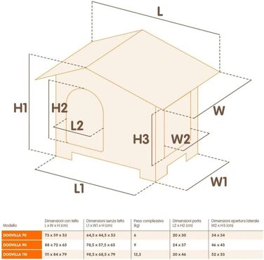 Будка для собак Ferplast DOGVILLA 90, вулиця, з відкриваючимся боком, з піддоном, ізольований піддон, знімний дах, вентиляційні решітки, перероблений пластик, 88 x 72 x 65 см