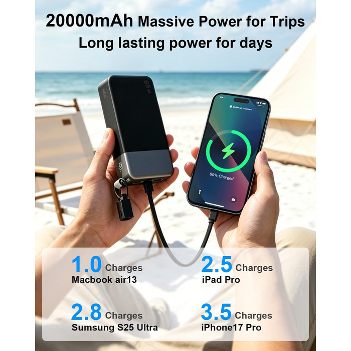 Повербанк NOBIS 20000 mAh 65W з вбудованим кабелем, швидка зарядка, 2x USB-C та 2x USB-A, для ноутбуків, планшетів та смартфонів, чорний