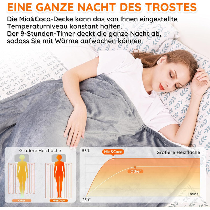 Електрична ковдра Mia&Coco з автовимкненням 180x130 см, 10 рівнів нагріву, таймер 9 годин, захист від перегріву, машинне прання, фланель, для ліжка, дивану та вітальні, сіра 130x180 см