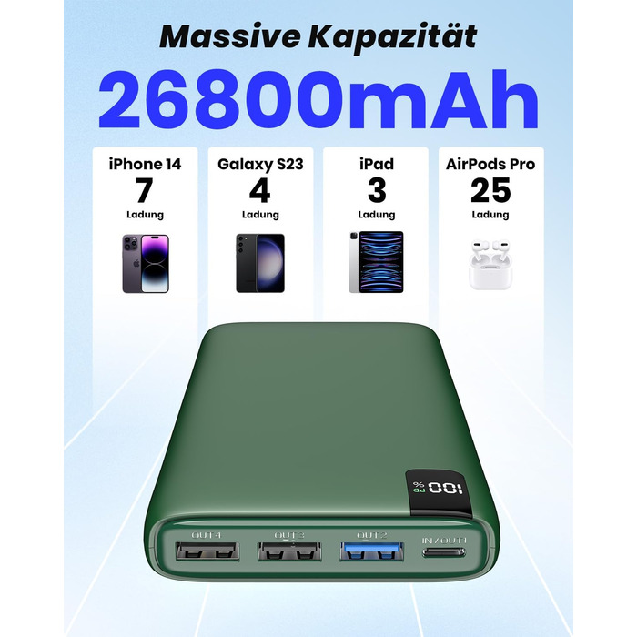 Power Bank Riapow 26800mAh: Швидка зарядка USB-C, 4 порти, LED-дисплей, для смартфонів та планшетів (зелений)