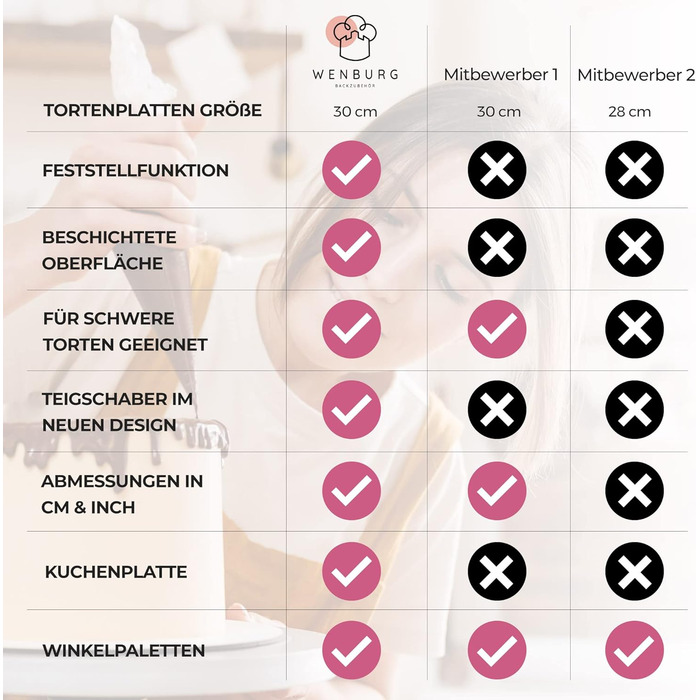 Wenburg Набір для приготування тортів: обертова платформа, декор, аксесуари, E-Book