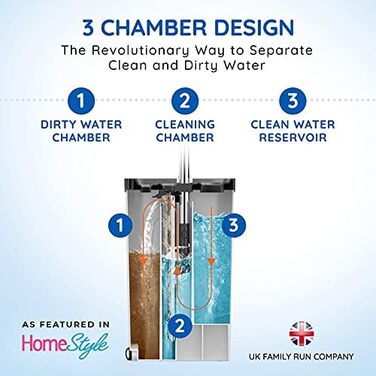 Преміум-набір для миття підлоги SqueezyPeasy з відром: 3-камерна система, 360° обертання, компактний та легкий