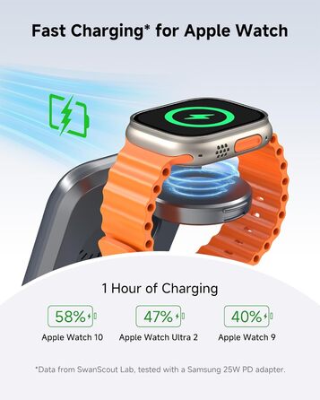Бездротова зарядка 3-в-1 SwanScout 703A для iPhone 17/16/15/14/13/12, Apple Watch 11/10/9/8/7/Ultra та AirPods Pro 3 (Tech Grey)