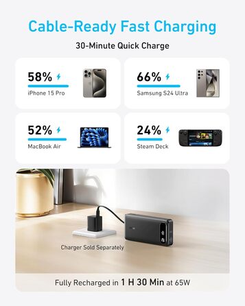 Powerbank Anker 20000mAh з вбудованим USB-C кабелем, 87W, 1 USB-C та 1 USB-A, для MacBook, iPhone, Samsung, Switch та інших пристроїв (Чорний)