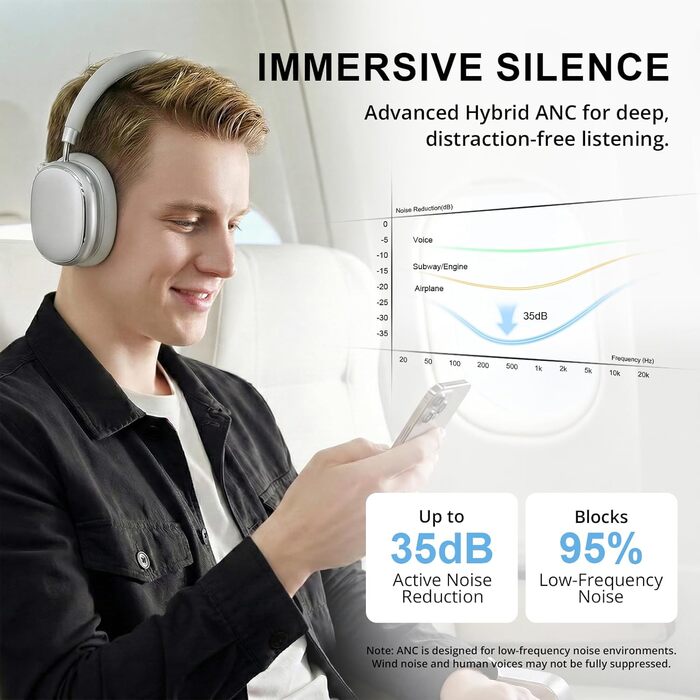 Навушники бездротові Bluetooth 6.0 NC95 з активним шумозаглушенням, сріблясті. До 120 годин роботи, налаштування EQ через додаток, для подорожей та спорту