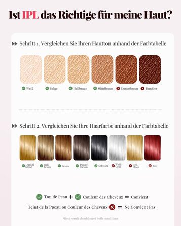 Пристрій для епіляції IPL Laser - Безболійна епіляція вдома: 9 рівнів, 999 900 імпульсів світла для тіла, обличчя та бікіні. Рожевий колір