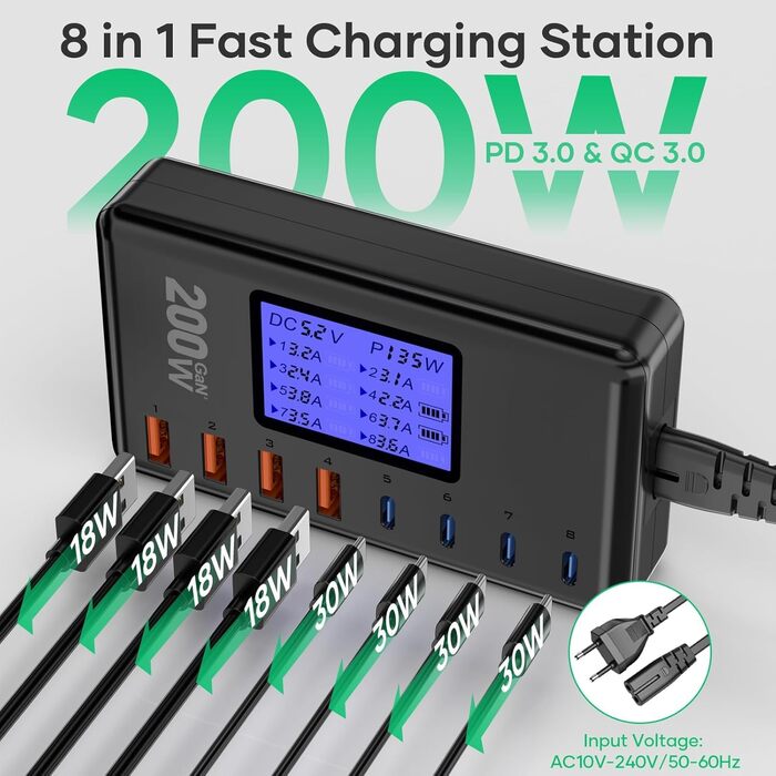 Зарядний пристрій GaN 200W, 8 портів: 4x USB-C PD 30W, 4x USB-A QC 18W - для iPhone 15/14/13 Pro Max, iPad, Samsung S24/S23. Швидка зарядка, адаптер живлення, чорний