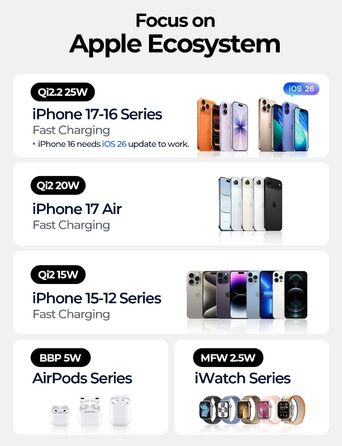 Зарядна станція LISEN 3-в-1 MagSafe 25W з адаптером 45W для iPhone 17/16/15/14/13, Apple Watch та AirPods Qi2.2