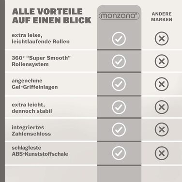 Набір валіз MONZANA® 3шт. Exopack TSA, колір Midnight: M, L, XL з жорсткими корпусами, гелевими ручками, 4 колесами та телескопічною ручкою