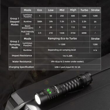 Wurkkos FC11-C LED ліхтар: 1200 люмен, USB-C, 90 CRI, 5000K, магнітний цоколь