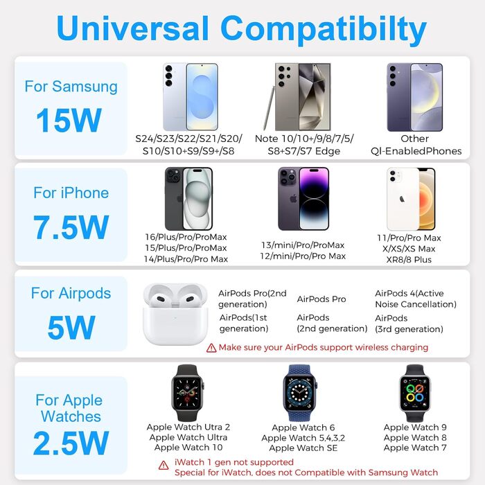 3-в-1 Бездротова зарядка Induktive для iPhone, Apple Watch та AirPods Pro