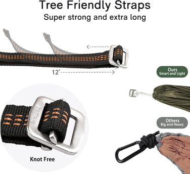 onewind Lightweight Camping Hammock for Backpackers, Portable, Compact, Ideal for Hiking, Camping, and Travel