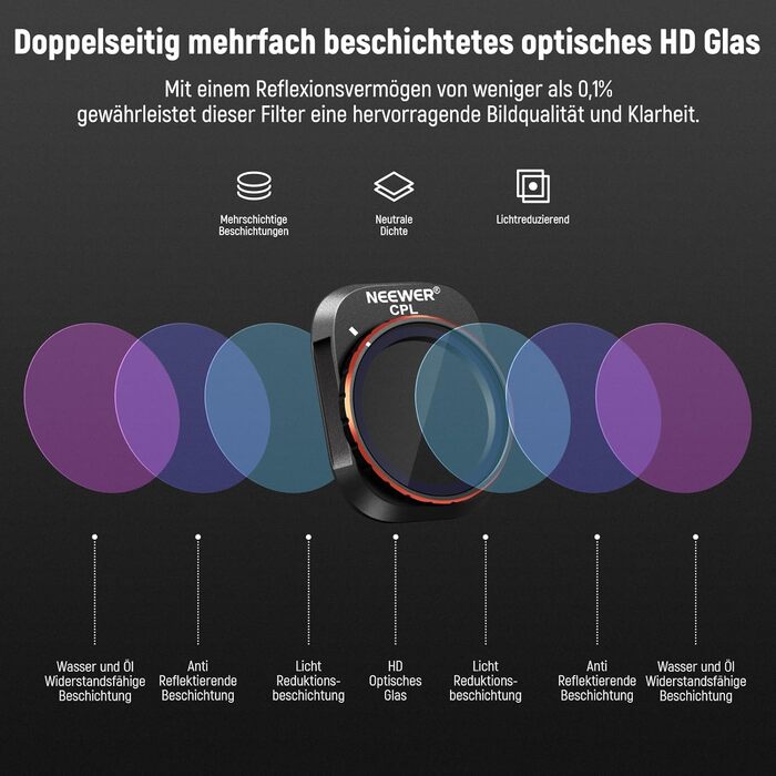 Набір фільтрів ND та CPL NEEWER для DJI Mini 4 Pro: 6 шт. (ND8, ND16, ND32, ND64, ND128, CPL)