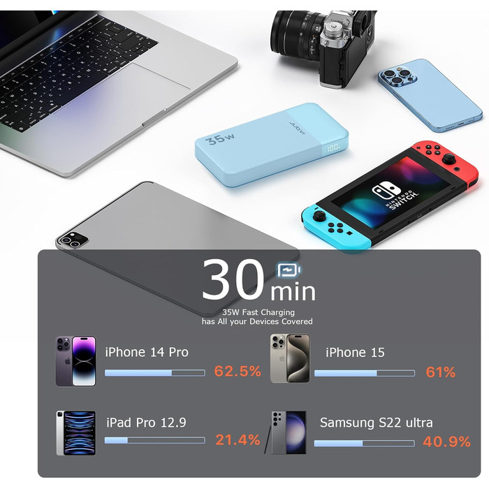 Портативний повербанк JUOVI 10000mAh, 35W з 2 USB-C та 1 USB-A, PD 3.0 QC 4.0. Швидка зарядка для iPhone, MacBook, iPad (Зелений)