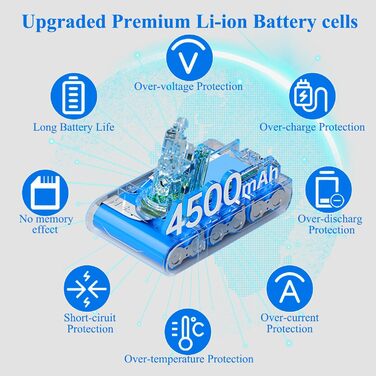 Замінний акумулятор DTK для пилососів Dyson V6 (DC62) 21.6V 4500mAh, сумісний з моделями V6 Fluffy, Animal, Absolute, Motorhead та ін.