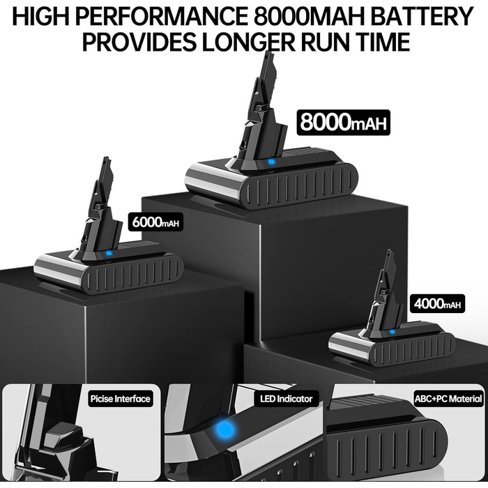 Запасний акумулятор для пилососа Dyson V7, 8000 mAh, сумісний з моделями Motorhead Pro Absolute, Fluffy, Car + Boat, Mattress, Motorhead, Allergy, Wireless, 229687 та іншими