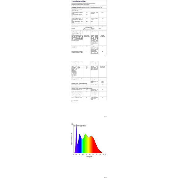 RGB LED прожектор 50 Вт для вулиці, розумний світлодіодний ландшафтний прожектор, 16 млн кольорів, 20 режимів, IP68 водонепроникний, для саду та підсвічування атмосфери (10 Вт)