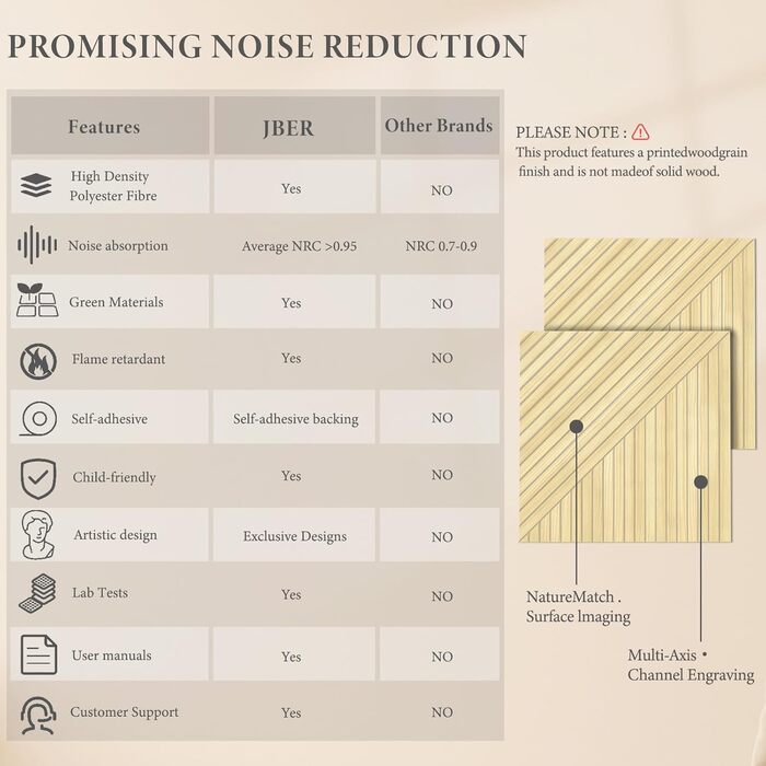 Акустичні панелі JBER, самоклеючі звукопоглинаючі стінові панелі для офісу, студії та дому, 6 шт, 180 x 120 см, колір білий віск/тик