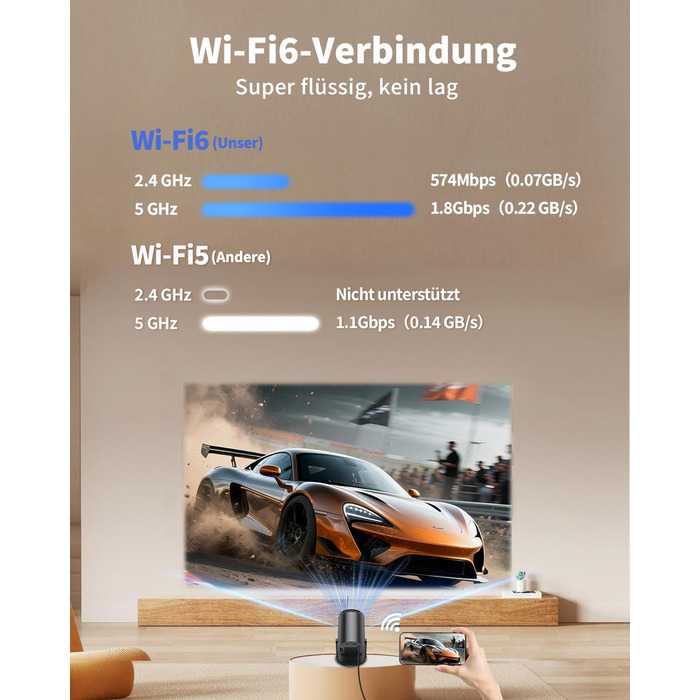 Портативний проєктор Yoton Mini Beamer Wi-Fi6/Bluetooth 5.4 з бездротовою трансляцією екрану (Android/iOS), підтримка 1080P, автоматична корекція трапецеїдальних спотворень, HDMI, Native 720P, білий (чорний)