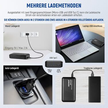 NEEWER 2 x NP-FZ100 акумулятор 2280mAh + USB зарядний пристрій для Sony ZV-E10II, A9III, A7CII, ZV-E1, A7III, A7IV, FX3, FX30, A6700, A1, A7C, A7CR, A7RIV, A7RV, A7SIII, A9II