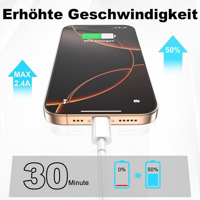 Кабель USB Type-C 1м + 2м (2 шт.) для iPhone, Galaxy, iPad - білий