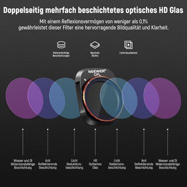 Набір фільтрів ND та CPL NEEWER для DJI Mini 4 Pro: 6 шт. (ND8, ND16, ND32, ND64, ND128, CPL)