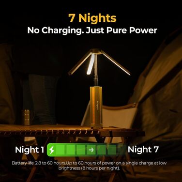 BougeRV Camping Lantern with 15600mAh, Rechargeable Camping Light, Adjustable Height and Angle, 4000LM, IP54 Waterproof, Camping Lantern for Camping, Travel, Emergency