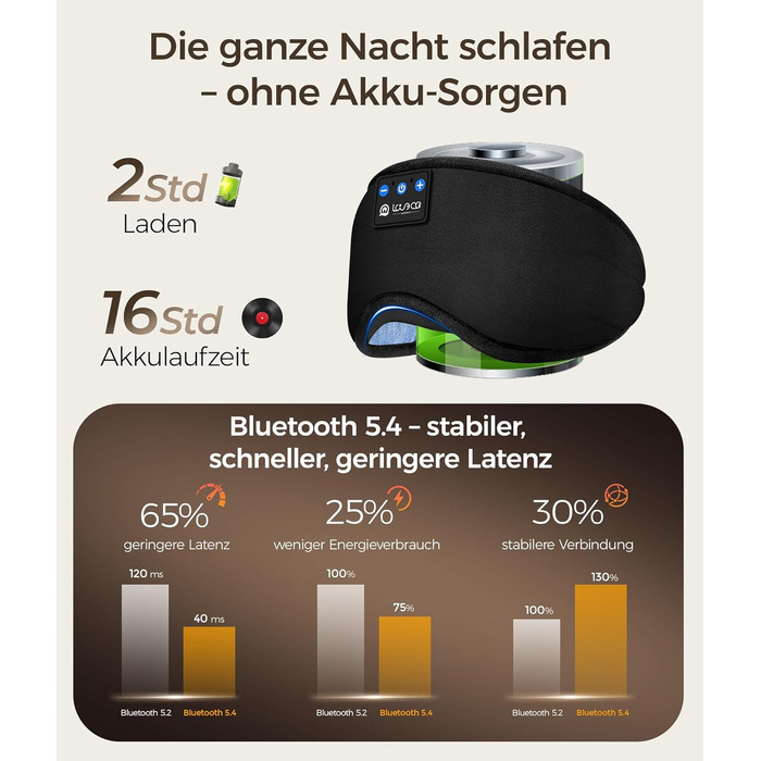 Маска для сну з Bluetooth навушниками LOVE EYE 3D, бамбукова, для чутливих очей, чорна (антрацит)