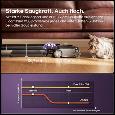Акумуляторний миючий пилосос EUREKA FloorShine 830 для твердих підлог, 24000 Па, з функцією самоочищення та сушіння гарячим повітрям 75°C, Anti-Tangle 3.0, 60 хв роботи