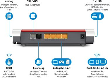 Роутер AVM FRITZ!Box 7530 AC+N (DSL/VDSL) з Mesh, DECT, Media Server, підтримка VDSL Supervectoring 35b