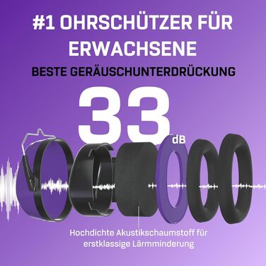 Навушники Vanderfields Premium для захисту від шуму - широколисна звукоізоляція 36,1 dB при 2 K Hz шумі - для дорослих та підлітків - подвійний рожевий (фіолетовий)