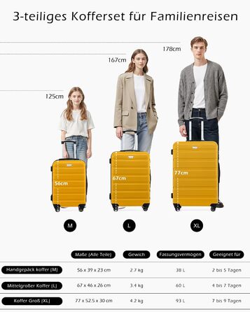 Набір валіз COOLIFE 3 шт. (M, L, XL) для сімейних та закордонних подорожей, ABS+PC, жорсткий корпус, 360° обертання, YKK блискавка, TSA замок, жовтий колір