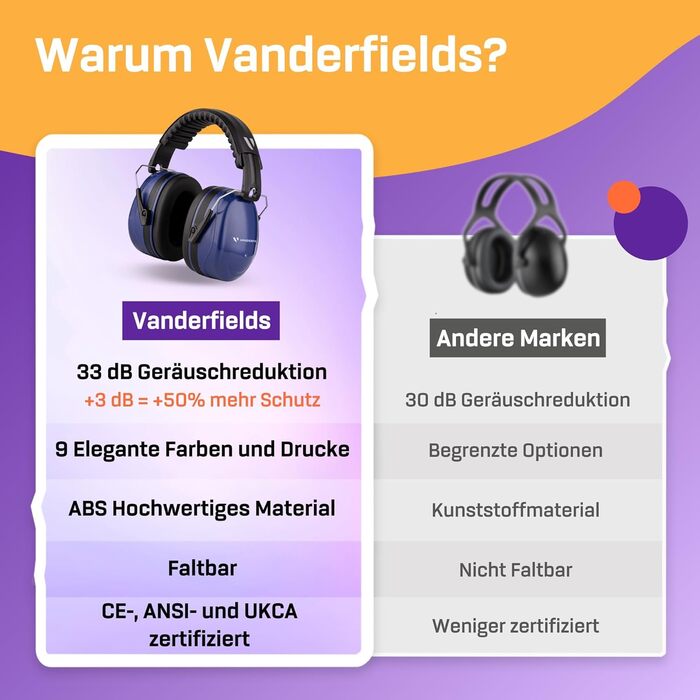 Навушники захисні Vanderfields Premium - шумозаглушення 36,1 dB, для дорослих та підлітків, 2 шт. (Marine Blue)