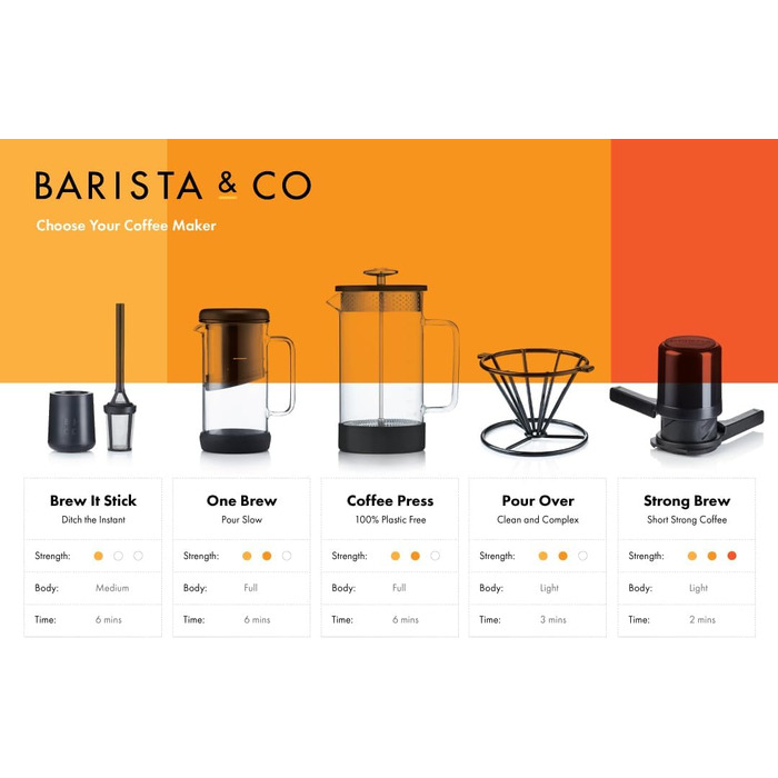 Френч-прес Barista & Co Core, 350 мл, скло та нержавіюча сталь, бірюзовий, для кави