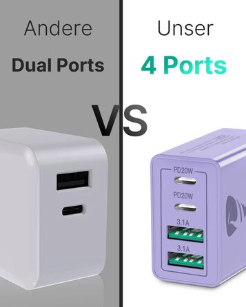 Зарядний пристрій USB-C 40W, 4 порти, швидка зарядка PD 3.0 для iPhone 14 Pro Max, iPad, Samsung та інших смартфонів, фіолетовий