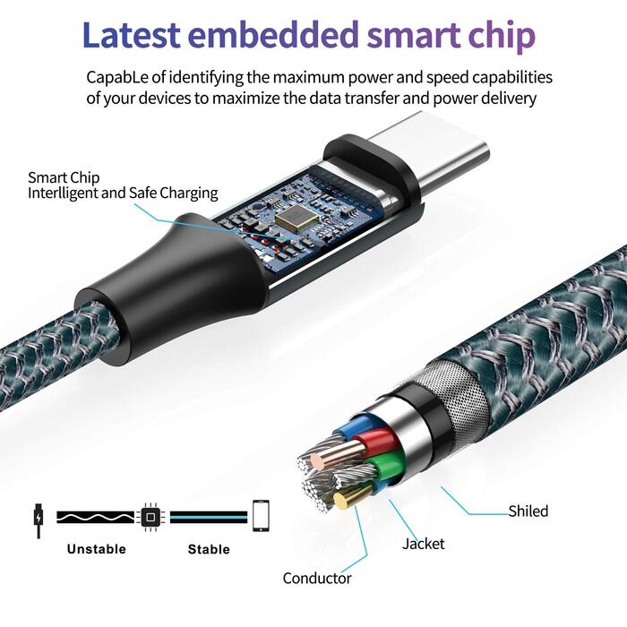 Кабель USB-C 2 шт. (2м+2м) 3.1A, швидка зарядка та синхронізація для Samsung, Huawei, Sony