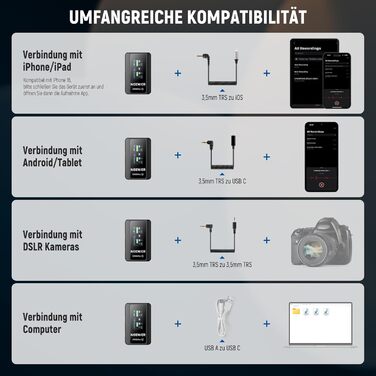 NEEWER CM28 Pro: Бездротове мікрофонний комплект (1RX+2TX) з кейсом для зарядки, 150м радіус дії, 48kHz/24Bit, шумозаглушення, сумісний з iPhone, iPad, Android, DJI, Insta360, PC, Mac