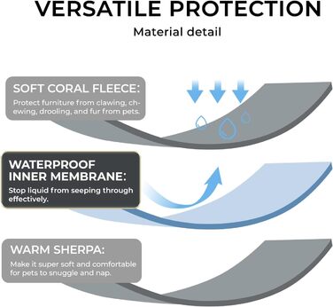 Водонепроникний килимок для собак Luciphia, флісовий, миючий, для собак та котів, захист дивану, ліжка, автокрісла, меблів, M (100 x 145 см), світло-сірий