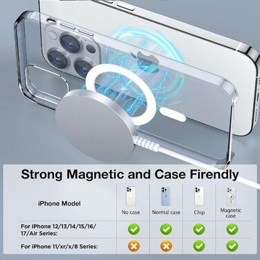 Магнітний бездротовий зарядний пристрій для iPhone 17/16/15/14/13/12 та AirPods 4/3/2 Pro - Білий