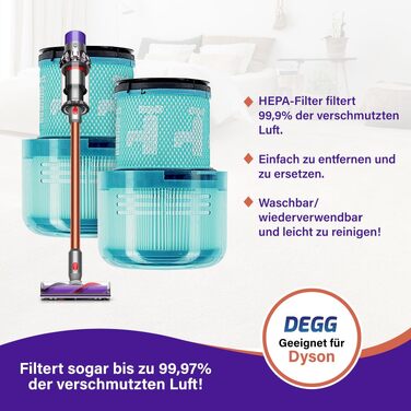 Фільтр HEPA для пилососа Dyson V11 та V15 від DEGG, комплект 2 шт.