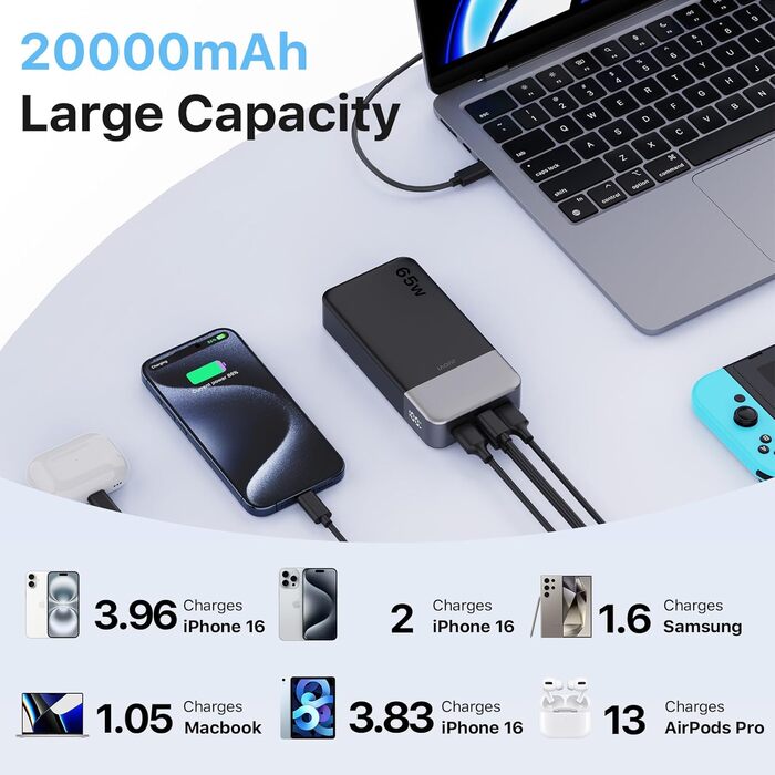 Power Bank JUOVI 65W, 20000mAh, 2 USB-C, 2 USB-A, для ноутбуків та телефонів (MacBook, iPhone, Samsung)