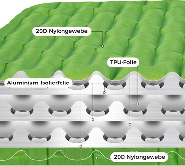 ATEPA ThermAir ізомат для кемпінгу та трекінгу, 6R, R-значення 6.6, 7 камер, компактний, з сумкою, 9см товщина, 9см зелений